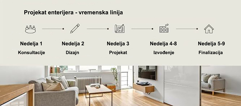 Važnost rokova kod renoviranja stana.
