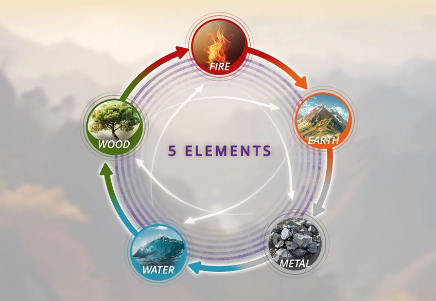 Fengshui u enterijeru je sredsvo uz pomoć koga se pravilno određuje protok energije