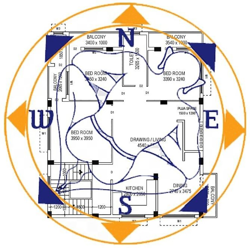 Osnova stana u odnosu na Vastu planiranje